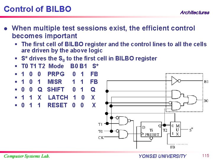 Control of BILBO l Architectures When multiple test sessions exist, the efficient control becomes