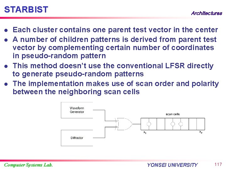 STARBIST l l Architectures Each cluster contains one parent test vector in the center