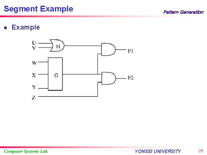 Segment Example l Pattern Generation Example Computer Systems Lab. YONSEI UNIVERSITY 25 