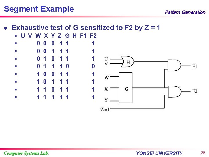 Segment Example l Pattern Generation Exhaustive test of G sensitized to F 2 by