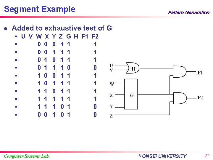 Segment Example l Pattern Generation Added to exhaustive test of G § U V