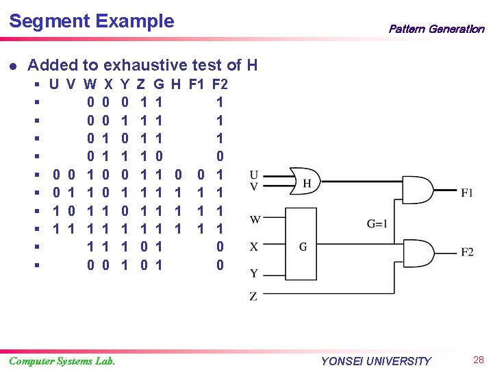 Segment Example l Pattern Generation Added to exhaustive test of H § § §