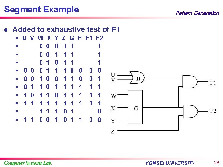 Segment Example l Pattern Generation Added to exhaustive test of F 1 § §