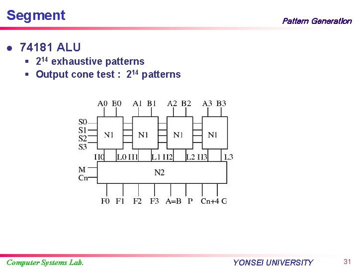 Segment l Pattern Generation 74181 ALU § 214 exhaustive patterns § Output cone test