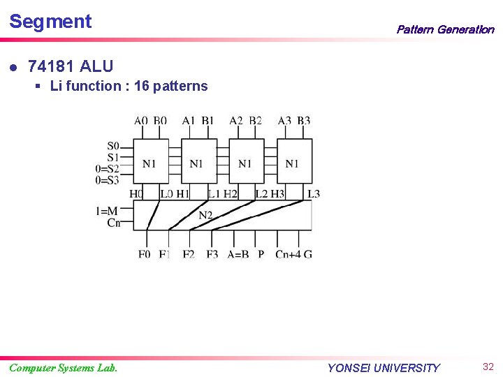 Segment l Pattern Generation 74181 ALU § Li function : 16 patterns Computer Systems
