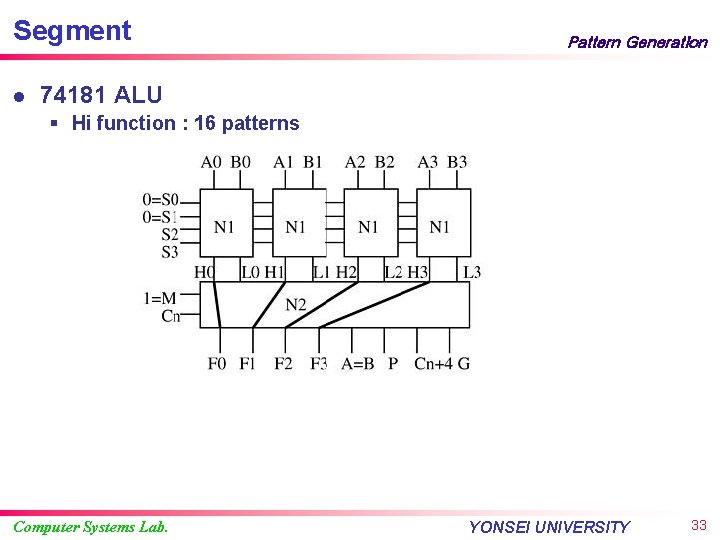 Segment l Pattern Generation 74181 ALU § Hi function : 16 patterns Computer Systems