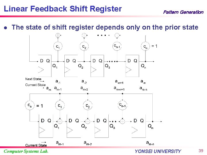 Linear Feedback Shift Register l Pattern Generation The state of shift register depends only
