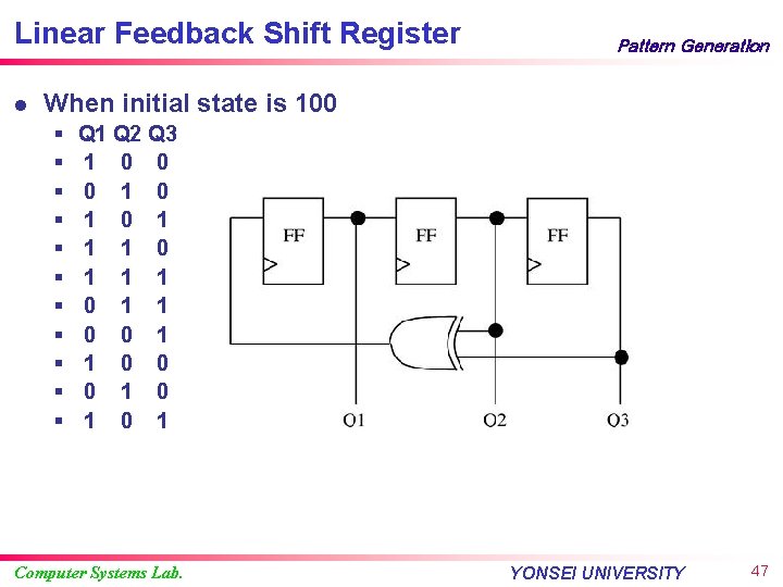 Linear Feedback Shift Register l Pattern Generation When initial state is 100 § §