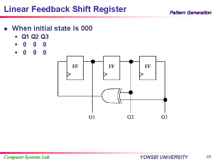 Linear Feedback Shift Register l Pattern Generation When initial state is 000 § Q