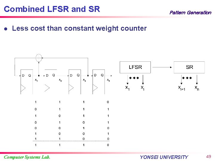 Combined LFSR and SR l Pattern Generation Less cost than constant weight counter Computer