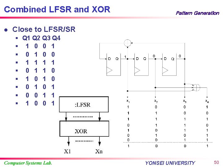 Combined LFSR and XOR l Pattern Generation Close to LFSR/SR § Q 1 Q