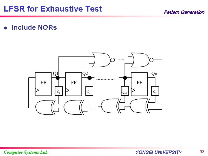 LFSR for Exhaustive Test l Pattern Generation Include NORs Computer Systems Lab. YONSEI UNIVERSITY