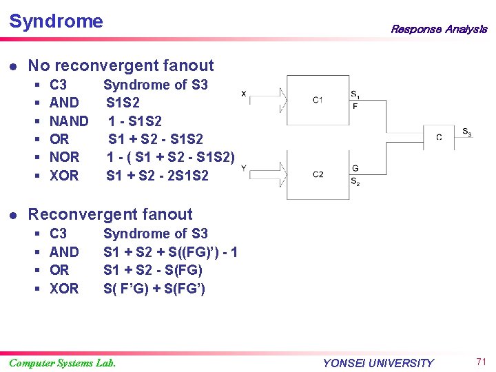 Syndrome l No reconvergent fanout § § § l Response Analysis C 3 AND