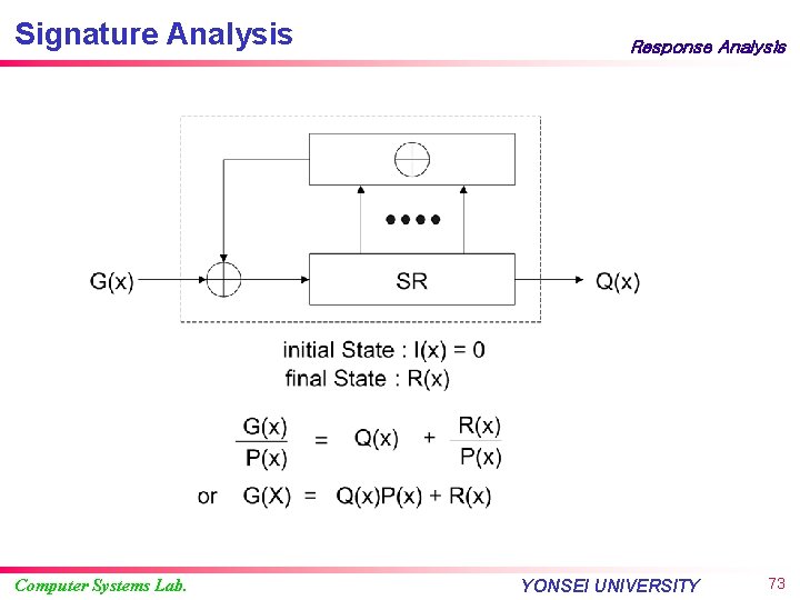 Signature Analysis Computer Systems Lab. Response Analysis YONSEI UNIVERSITY 73 