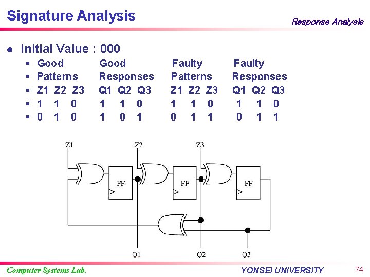 Signature Analysis l Response Analysis Initial Value : 000 § § § Good Patterns