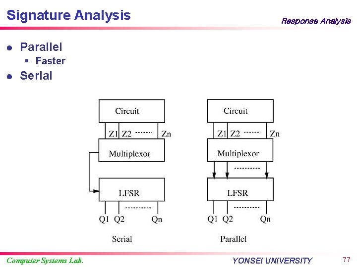 Signature Analysis l Response Analysis Parallel § Faster l Serial Computer Systems Lab. YONSEI