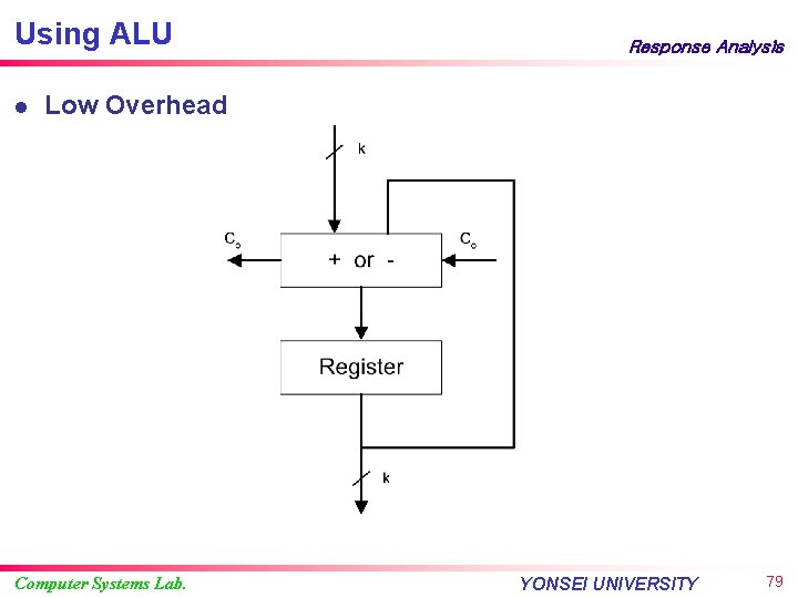 Using ALU l Response Analysis Low Overhead Computer Systems Lab. YONSEI UNIVERSITY 79 