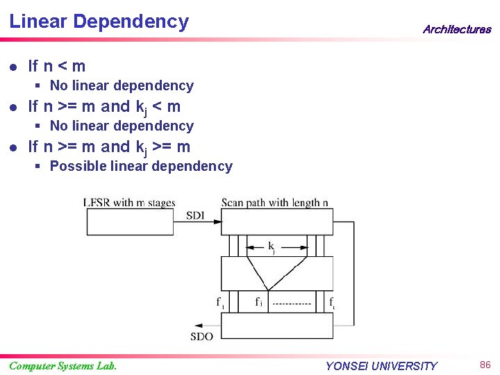 Linear Dependency l Architectures If n < m § No linear dependency l If