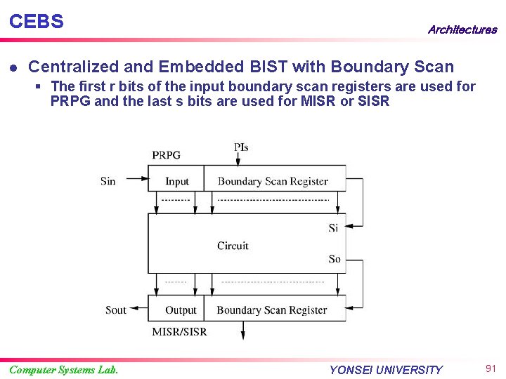 CEBS l Architectures Centralized and Embedded BIST with Boundary Scan § The first r