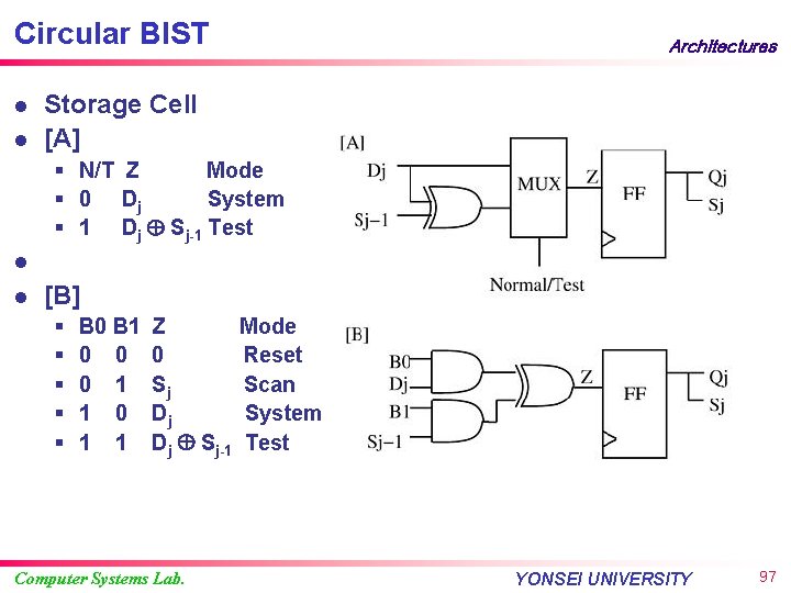 Circular BIST l l Architectures Storage Cell [A] § N/T Z Mode § 0