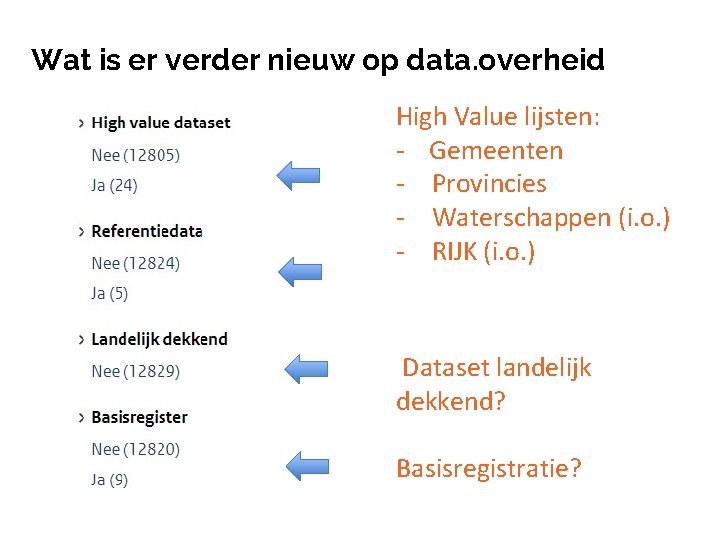 Wat is er verder nieuw op data. overheid High Value lijsten: - Gemeenten -