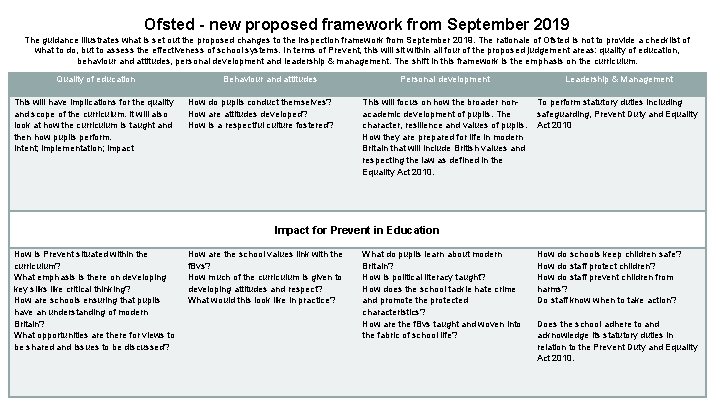 Ofsted - new proposed framework from September 2019 The guidance illustrates what is set