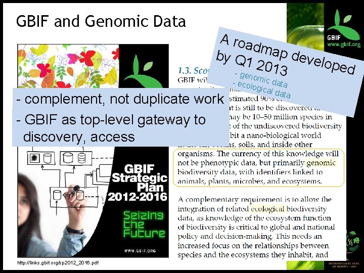 GBIF and Genomic Data A roa dmap by Q 1 devel oped 2 0