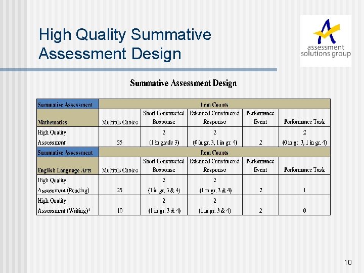 High Quality Summative Assessment Design 10 