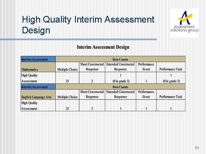 High Quality Interim Assessment Design 11 