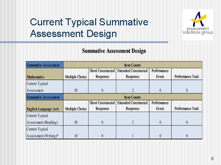 Current Typical Summative Assessment Design 8 