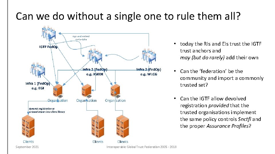 Can we do without a single one to rule them all? • today the