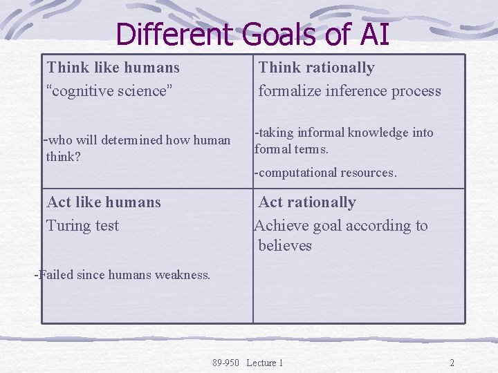 Different Goals of AI Think like humans “cognitive science” Think rationally formalize inference process