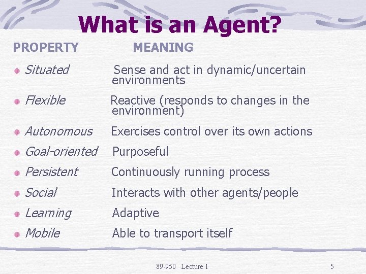 What is an Agent? PROPERTY MEANING Situated Sense and act in dynamic/uncertain environments Flexible