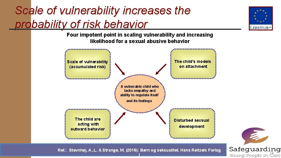 Scale of vulnerability increases the probability of risk behavior Four impotent point in scaling