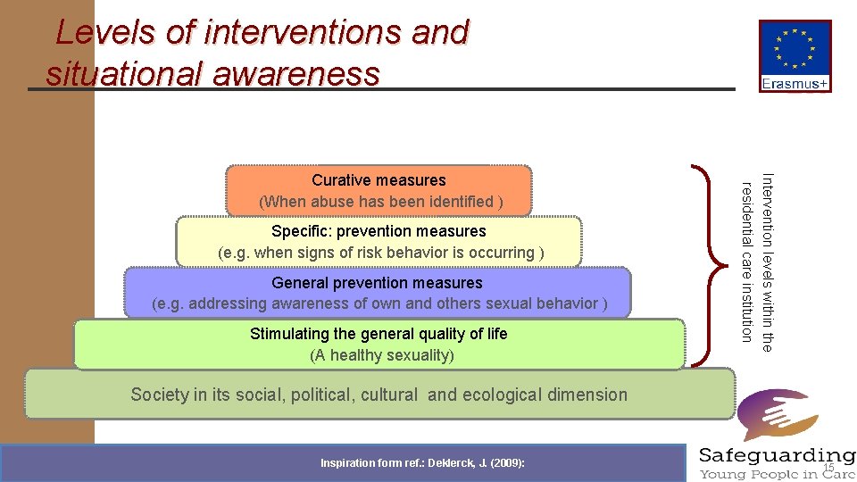 Levels of interventions and situational awareness Specific: prevention measures (e. g. when signs of