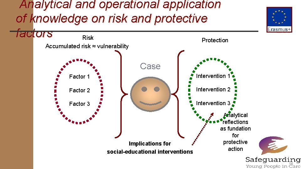 Analytical and operational application of knowledge on risk and protective factors Risk Protection Accumulated