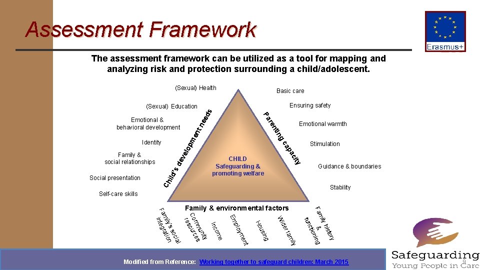 Assessment Framework The assessment framework can be utilized as a tool for mapping and