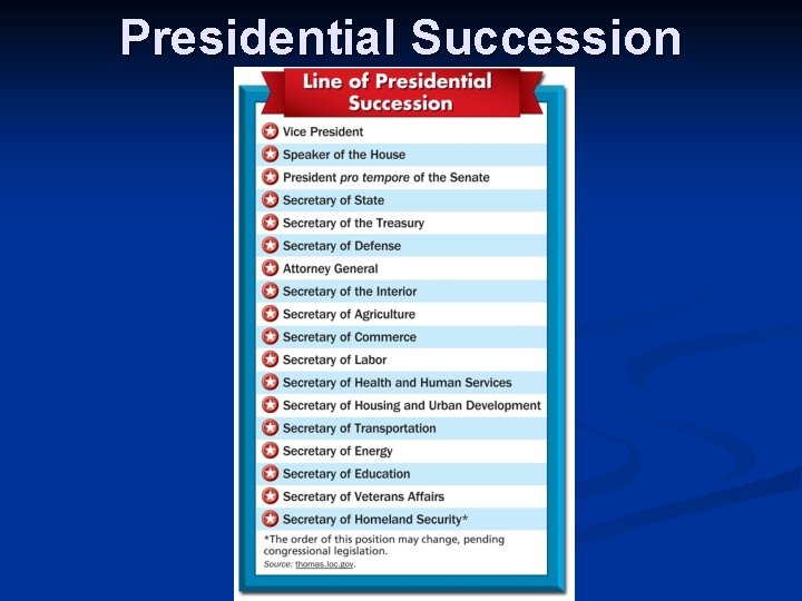 Presidential Succession 