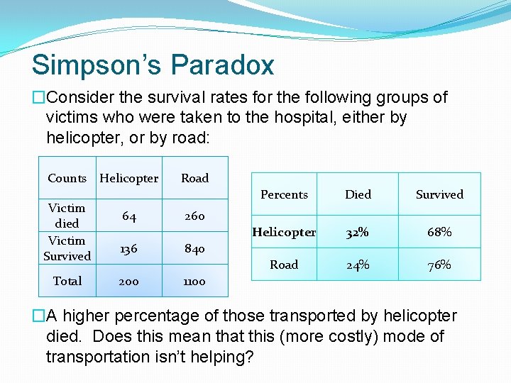 Simpson’s Paradox �Consider the survival rates for the following groups of victims who were Simpson’s Paradox �Consider the survival rates for the following groups of victims who were