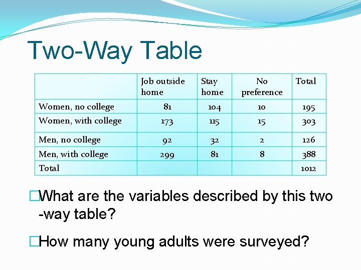 Two-Way Table Job outside home Stay home No preference Total Women, no college 81 Two-Way Table Job outside home Stay home No preference Total Women, no college 81