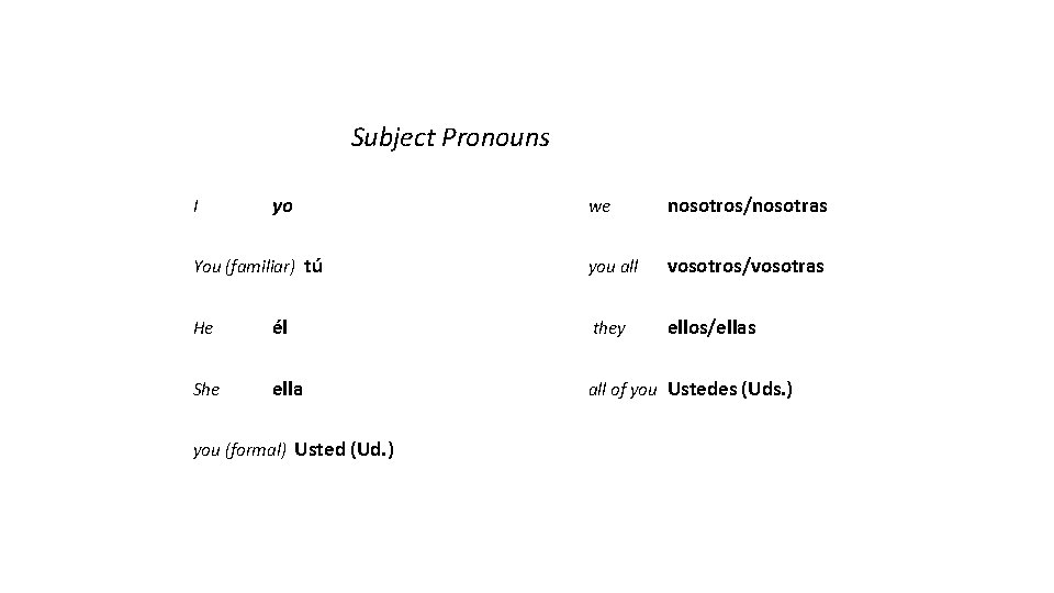 Subject Pronouns I yo You (familiar) tú we nosotros/nosotras you all vosotros/vosotras ellos/ellas He