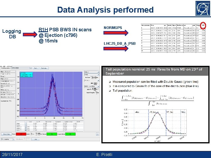 Data Analysis performed Logging DB 28/11/2017 R 1 H PSB BWS IN scans @