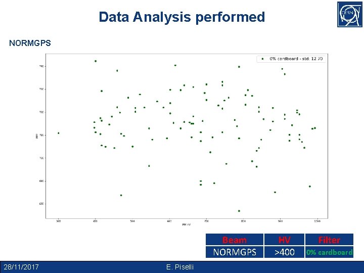 Data Analysis performed LHC 25_DB_A_PSB NORMGPS Beam NORMGPS 28/11/2017 E. Piselli HV >400 Filter