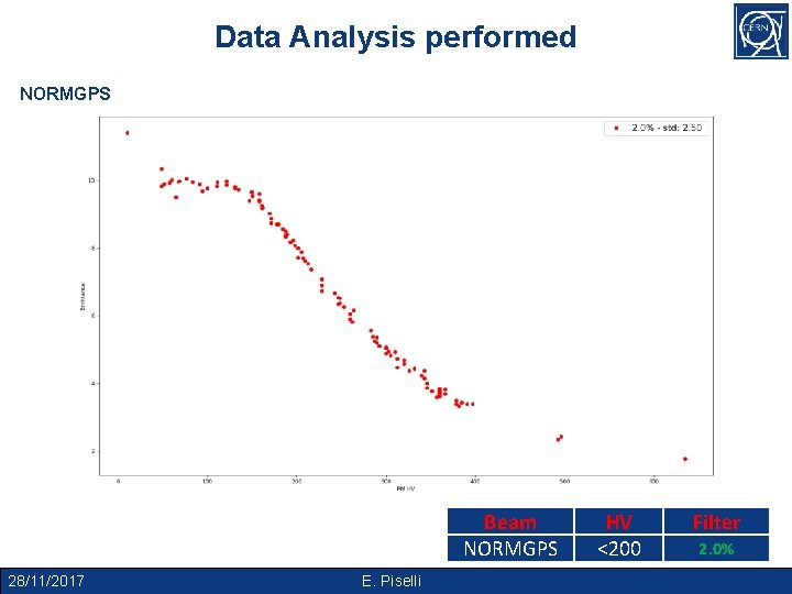 Data Analysis performed LHC 25_DB_A_PSB NORMGPS Beam NORMGPS 28/11/2017 E. Piselli HV <200 Filter