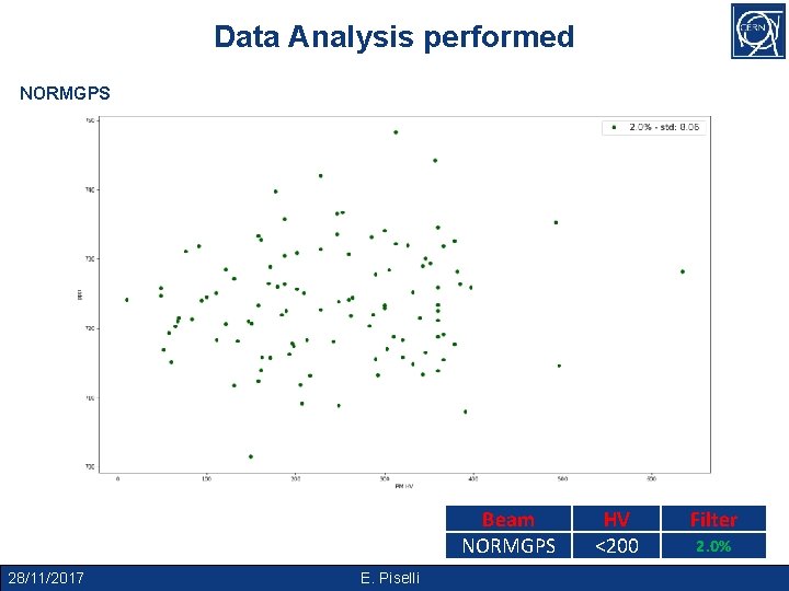 Data Analysis performed LHC 25_DB_A_PSB NORMGPS Beam NORMGPS 28/11/2017 E. Piselli HV <200 Filter