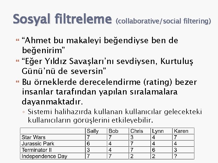 Sosyal filtreleme (collaborative/social filtering) “Ahmet bu makaleyi beğendiyse ben de beğenirim” “Eğer Yıldız Savaşları’nı