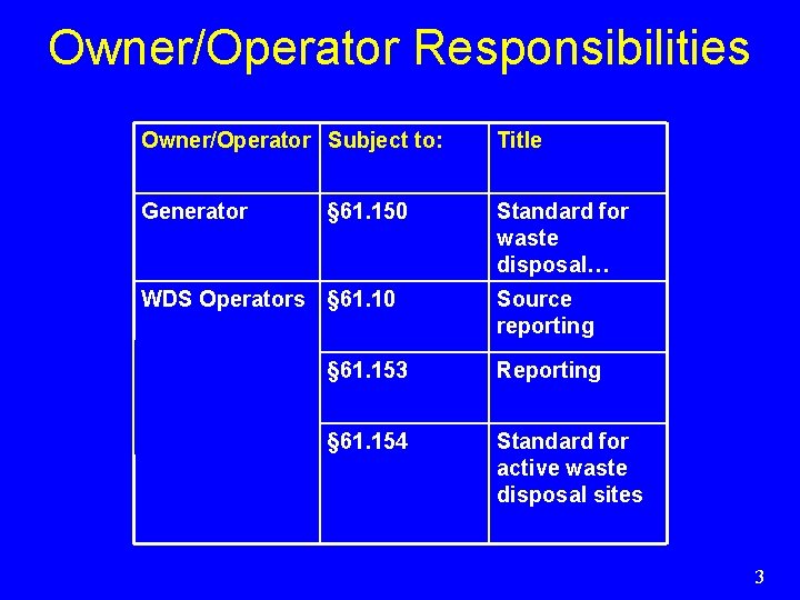 Owner/Operator Responsibilities Owner/Operator Subject to: Title Generator § 61. 150 Standard for waste disposal…
