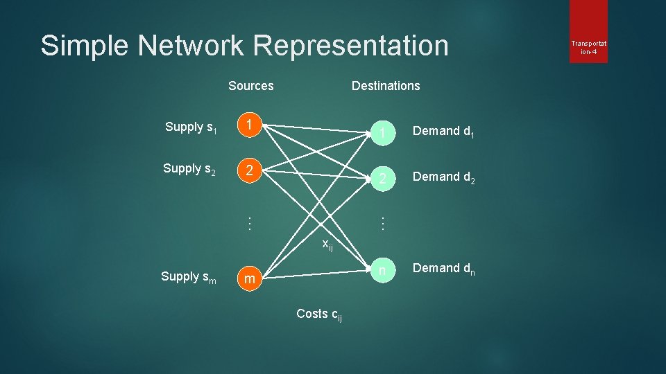 Simple Network Representation 1 Supply s 2 2 … Supply s 1 Destinations 1