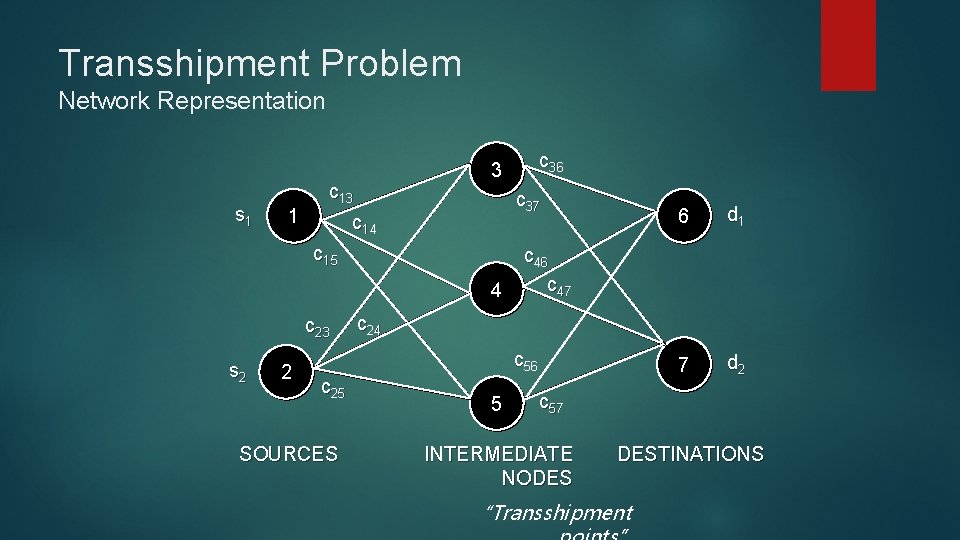 Transshipment Problem Network Representation s 1 1 c 13 c 37 c 14 c