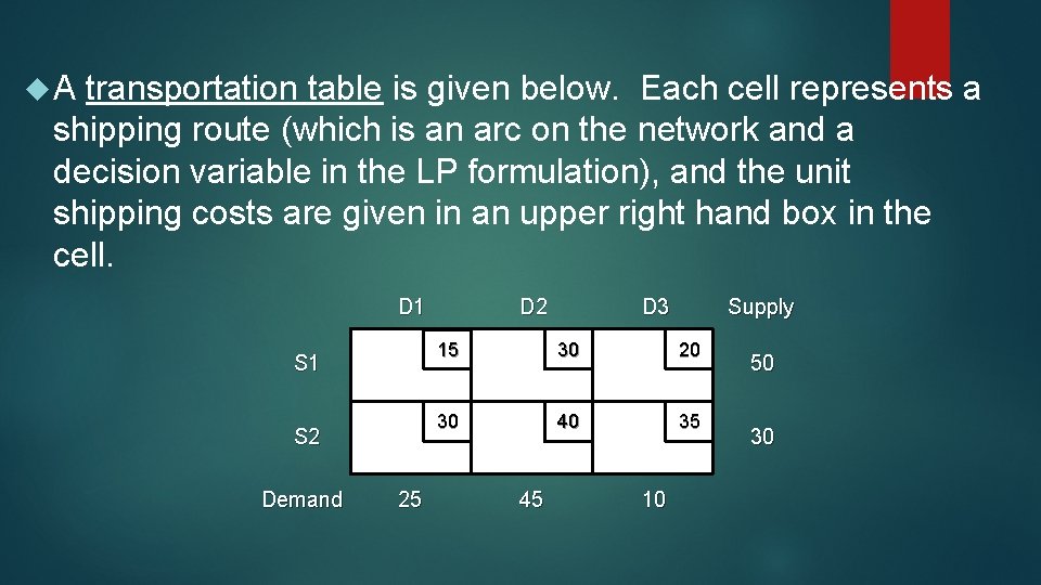  A transportation table is given below. Each cell represents a shipping route (which